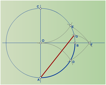 Rectificación de un arco correspondiente a un cuadrante (90º)