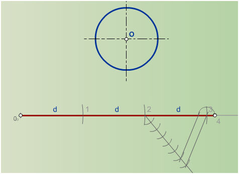 Rectificación de una circunferencia completa